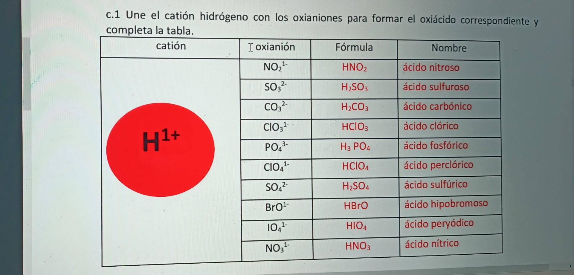 c.1 Une el catión hidrógeno con los oxianiones para formar el oxiácido correspondiente y completa la tabla.