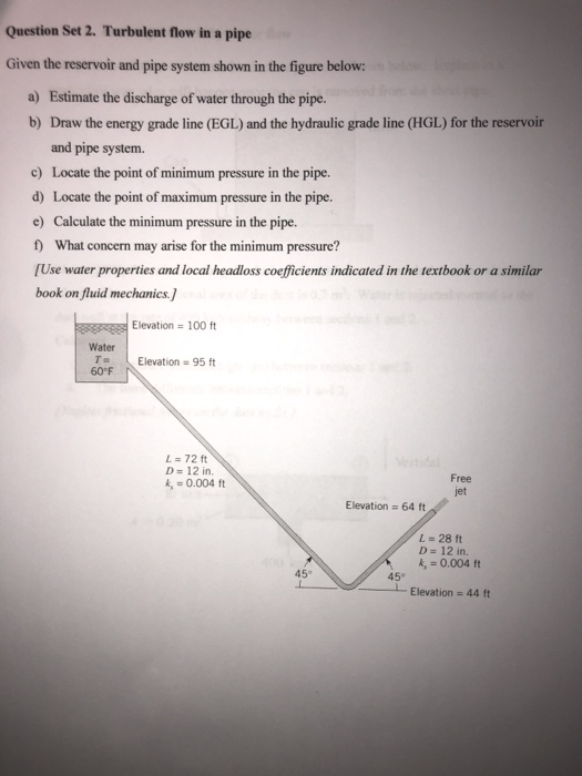 Solved Question Set 2. Turbulent flow in a pipe Given the | Chegg.com