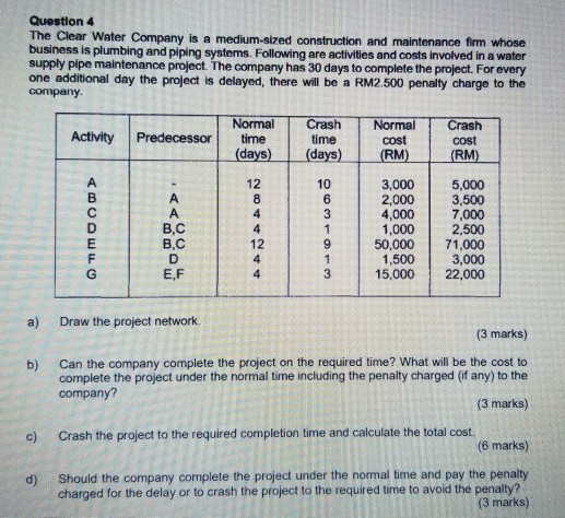Solved Question 1 The following table shows some of the | Chegg.com