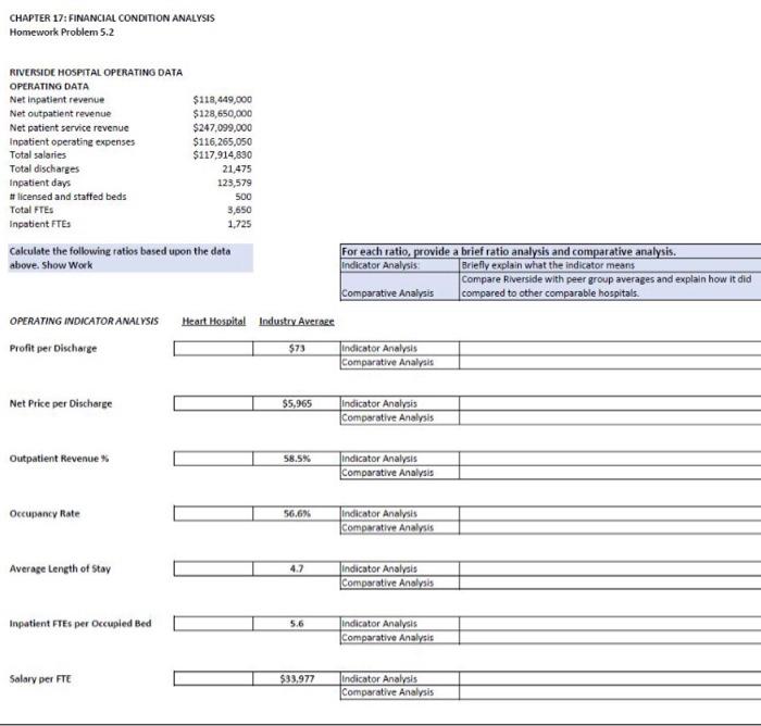 Solved Chapter 17: Financial Condition Analysis Homework 