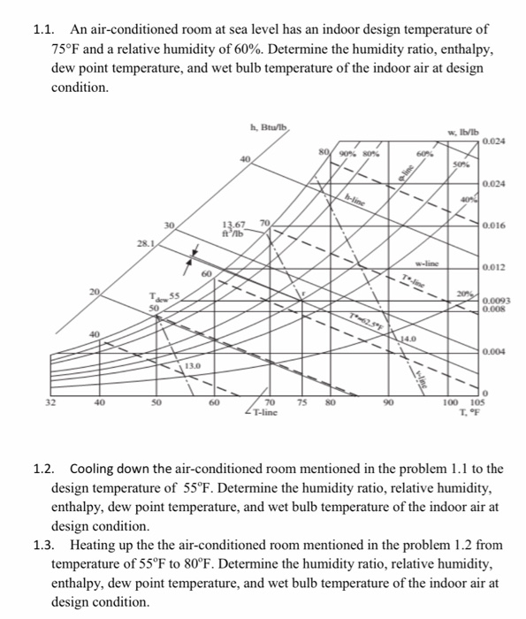 Temperature Relative Humidity and Dew Point in Air Conditioning