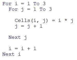 Solved For j=1 To 3 Cells (i,j)=i∗j j=j+1 Next j i=i+1 Next | Chegg.com