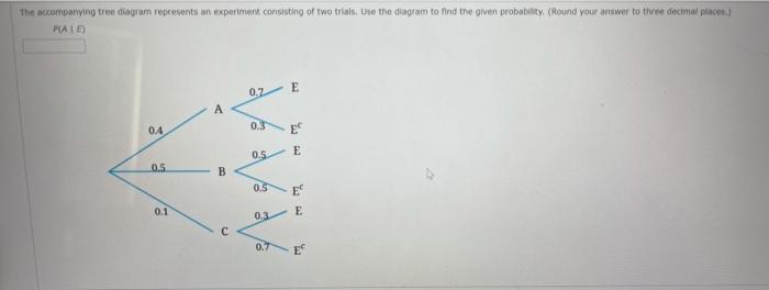 Solved The accompanying tree diagram represents an | Chegg.com