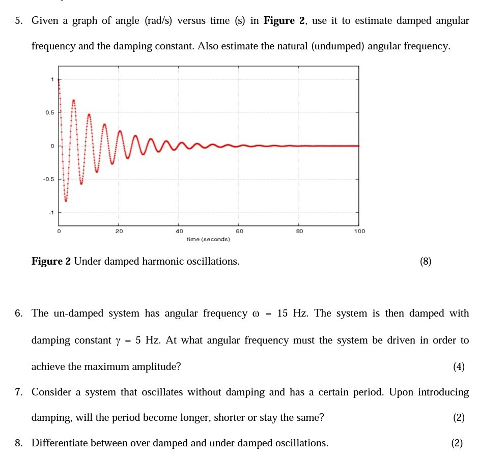 Solved 5. Given a graph of angle (rad/s) versus time (s) in | Chegg.com