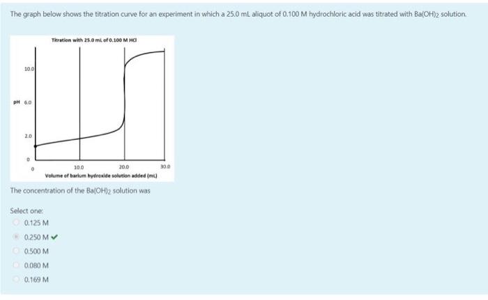 Solved The graph below shows the titration curve for an | Chegg.com