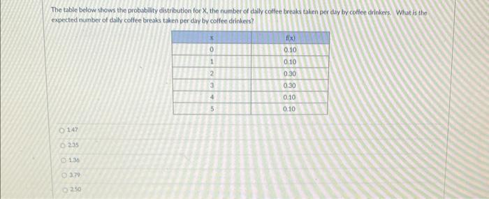 Solved The table below shows the probability distribution | Chegg.com
