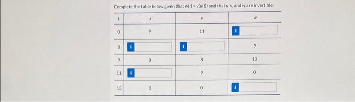Solved Complete the table below given that w(t)=v(u{t) and | Chegg.com