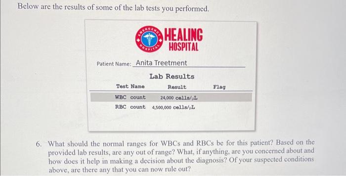 Solved A 23 -year-old female presents to the ER with 2 days | Chegg.com