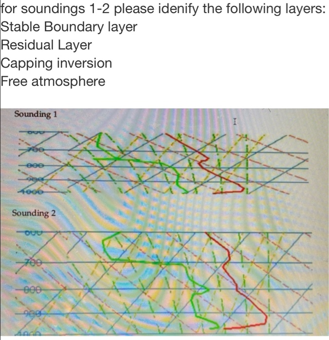Solved for soundings 1-2 please idenify the following | Chegg.com