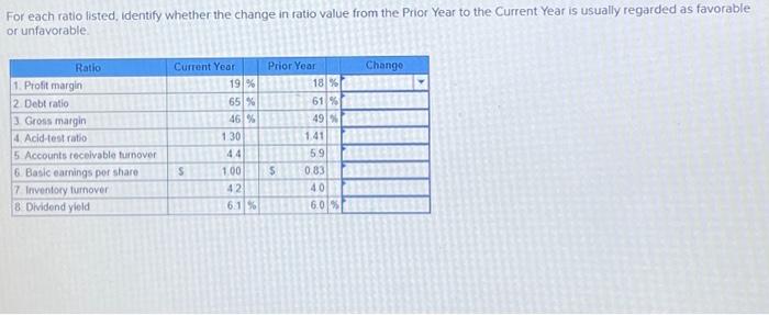 Solved For each ratio listed, identify whether the change in | Chegg.com