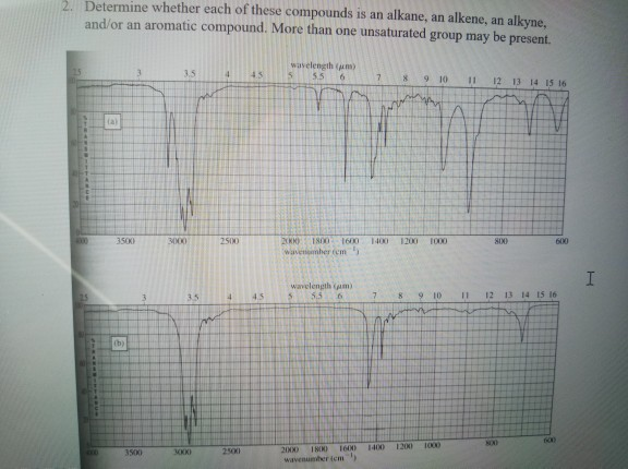 1. Match each of the spectra below with one of these | Chegg.com