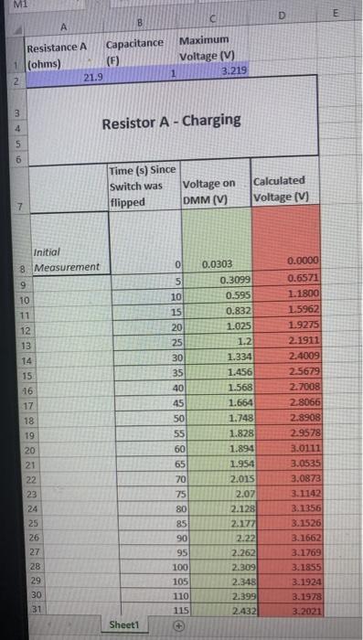 Solved Step 4: Calculating Voltage for Charging and | Chegg.com