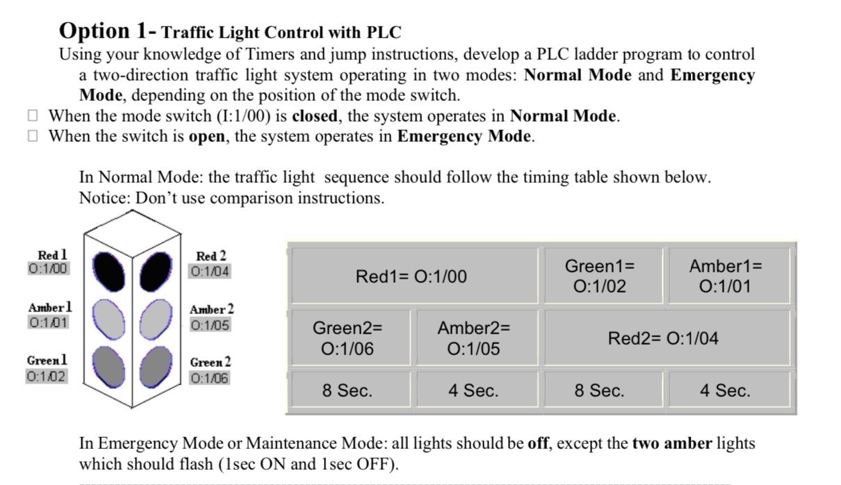 Solved Option 1- ﻿Traffic Light Control with PLCUsing your | Chegg.com