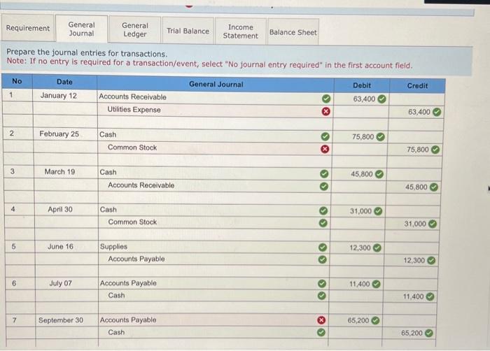 Solved The general ledger of Jackrabbit Rentals at January