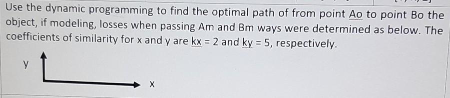 Use the dynamic programming to find the optimal path | Chegg.com