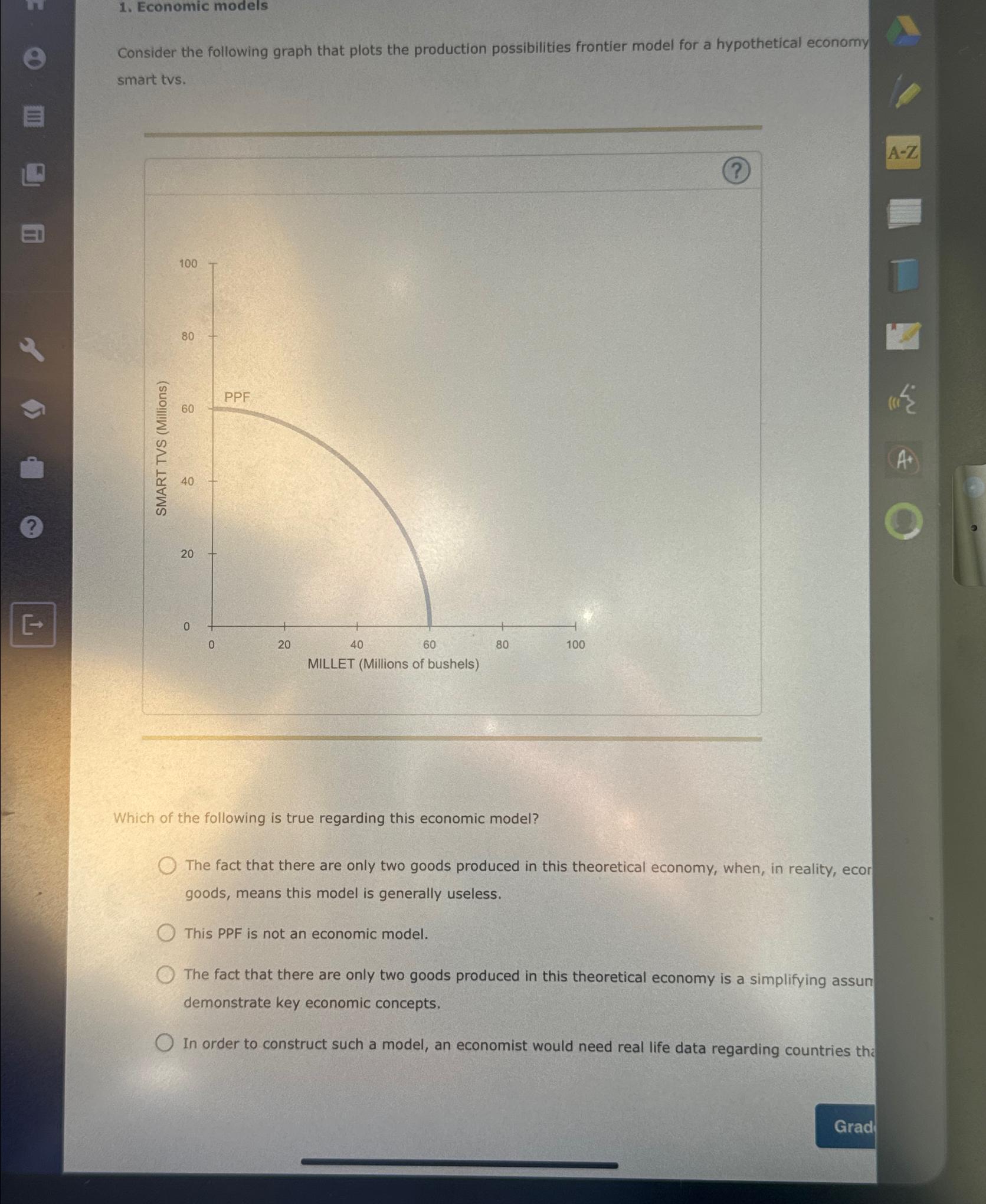 Solved Economic ModelsConsider The Following Graph That | Chegg.com