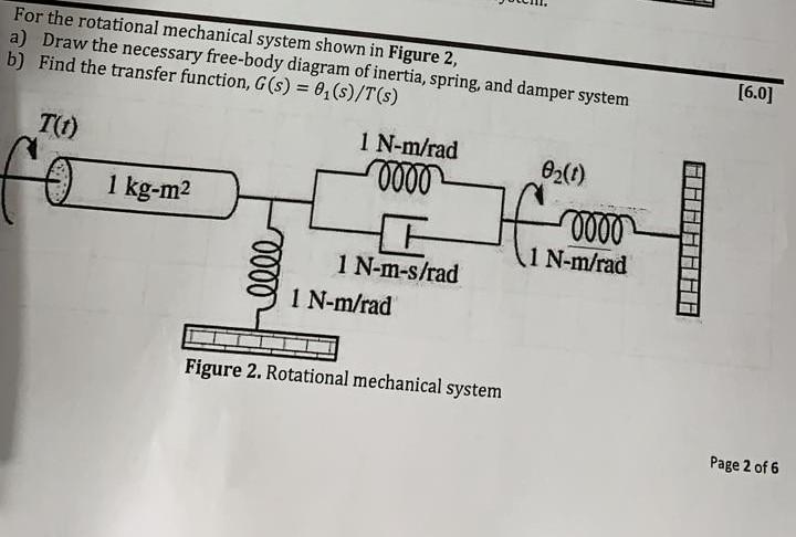 Solved For the rotational mechanical system shown in Figure | Chegg.com
