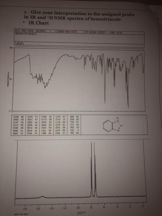 Solved 1 Give Your Interpretation To The Assigned Peaks Chegg Com