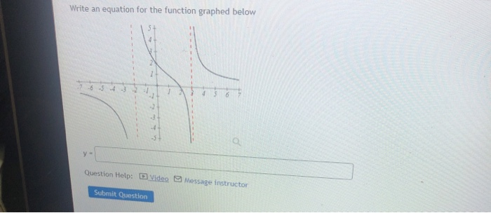 Solved Write an equation for the function graphed below 1 - | Chegg.com