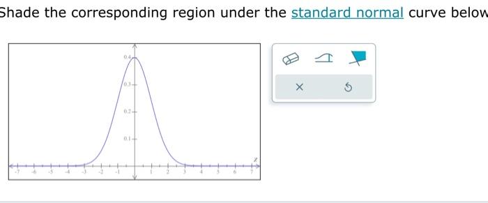 Solved Below Is A Graph Of A Normal Distribution With Mean Chegg Com