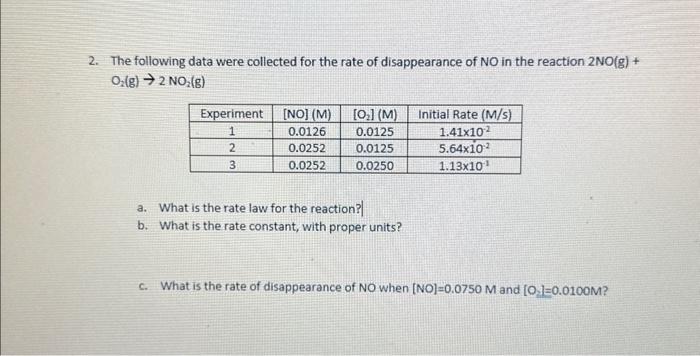 Solved The following data were collected for the rate of | Chegg.com