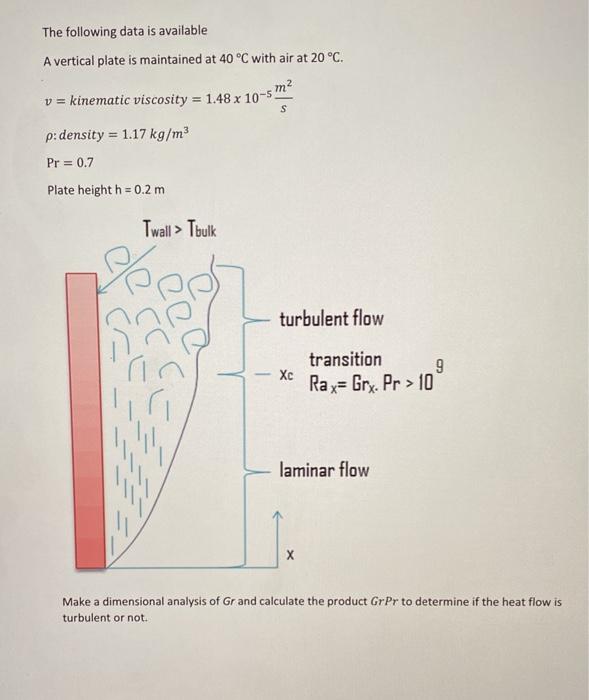Solved Problem 2 The Grashof number (Gr) is a dimensionless | Chegg.com