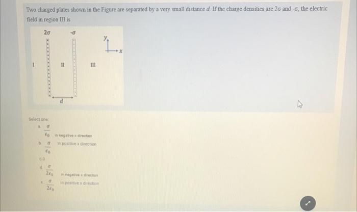 Solved Two Charged Plates Shown In The Figure Are Separated | Chegg.com ...