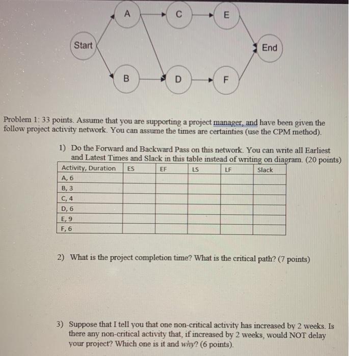 Solved Question 6 4 pts In making a backward pass through a