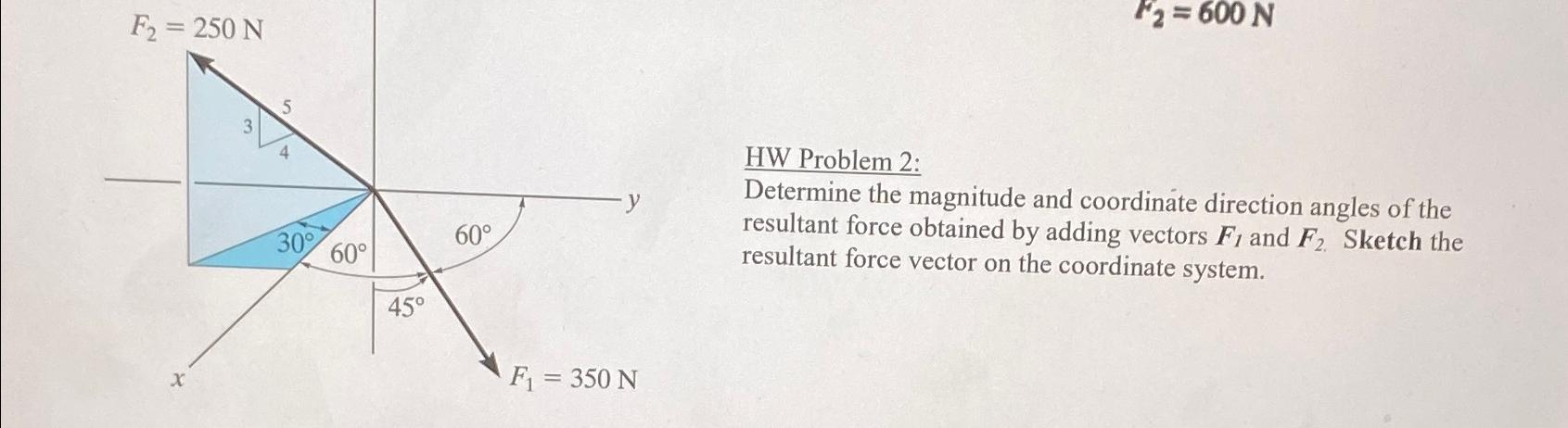 Solved HW Problem 2:Determine the magnitude and coordinate | Chegg.com