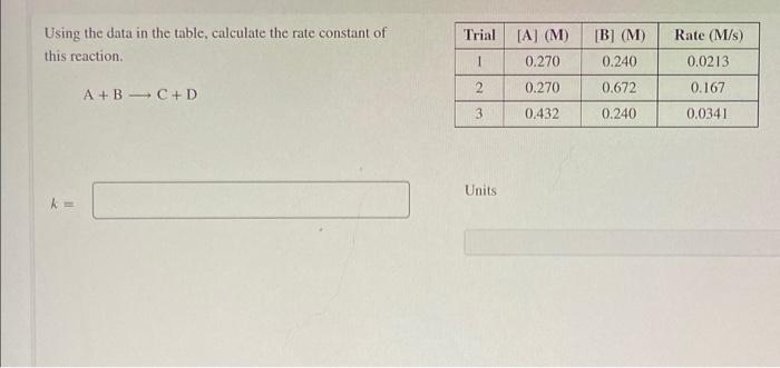 Solved Trial Using the data in the table, calculate the rate | Chegg.com