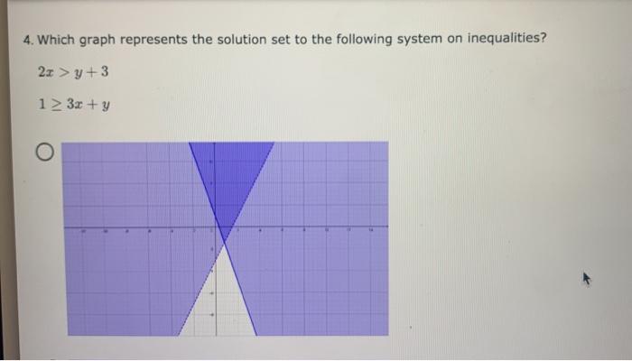 Solved 4. Which graph represents the solution set to the | Chegg.com