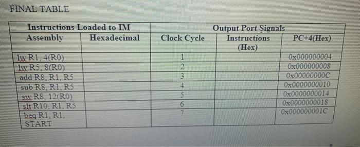 Solved Instructions: Fill all the tables the ID Number to | Chegg.com