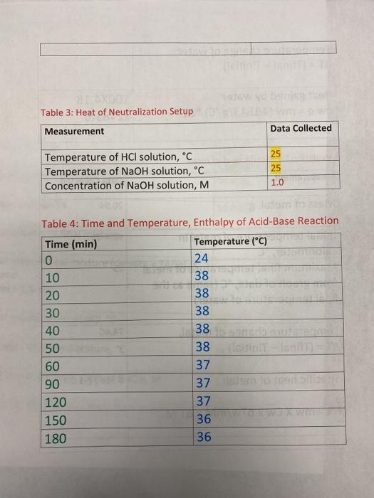 Solved DATA SHEET (Calorimetry] Table 1 Calorimeter