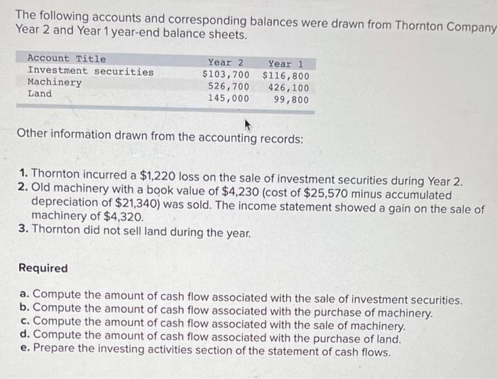 Solved The following accounts and corresponding balances | Chegg.com