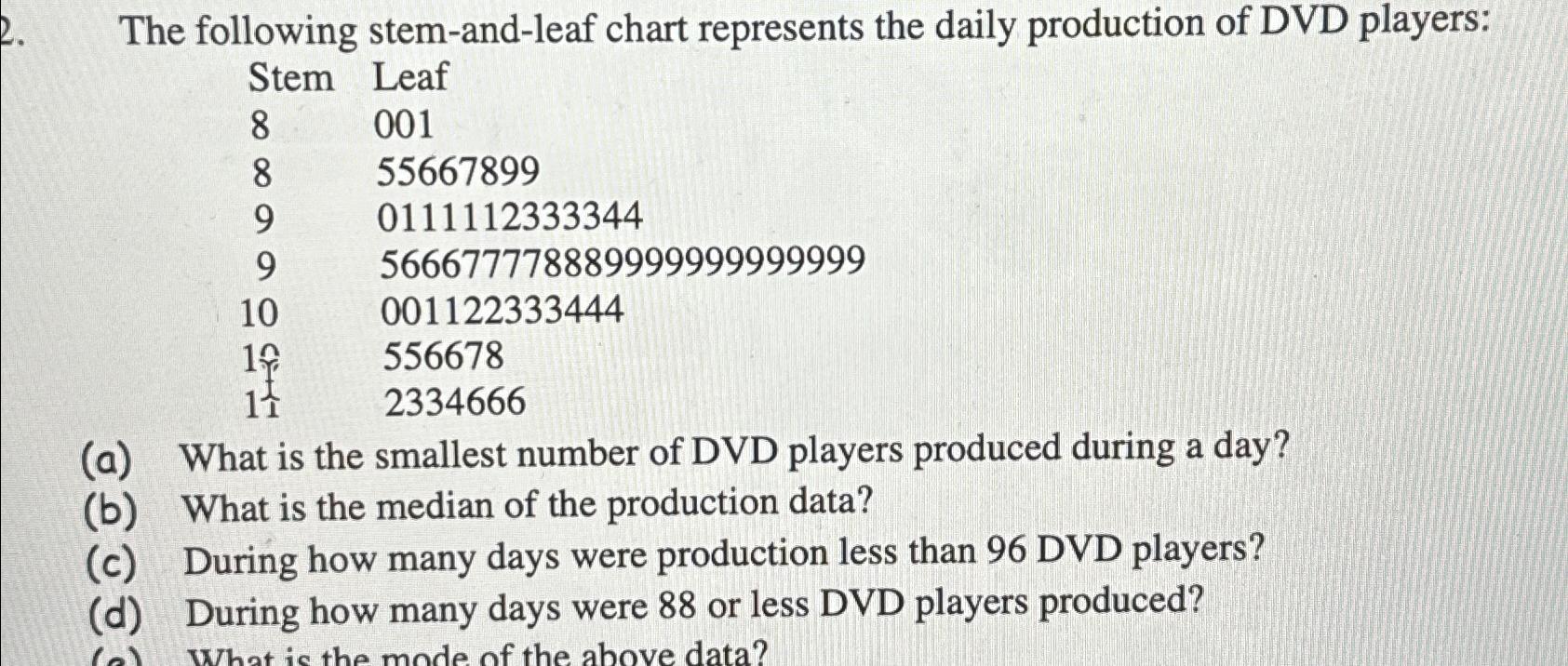 Solved The following stemandleaf chart represents the