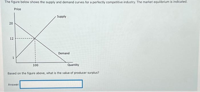 Solved Based on the figure above, what is the value of | Chegg.com