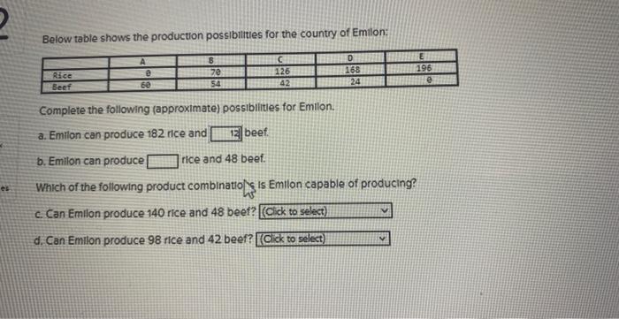 [Solved]: Below Table Shows The Production Possibilities Fo