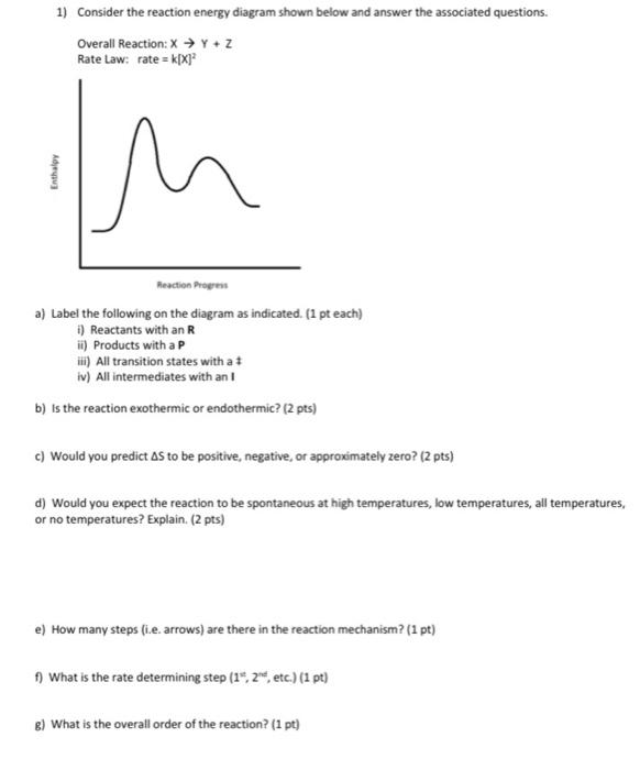 Solved 1) Consider the reaction energy diagram shown below | Chegg.com
