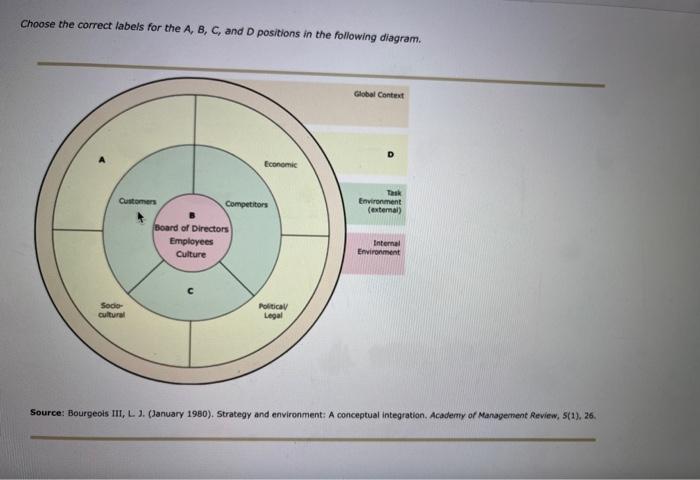 Choose the correct labels for the A, B, C, and D | Chegg.com