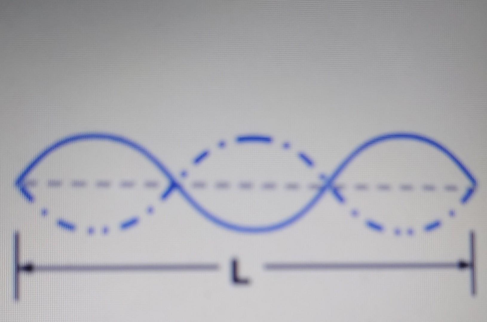 Solved consider a vibrating string that makes a sound wave | Chegg.com