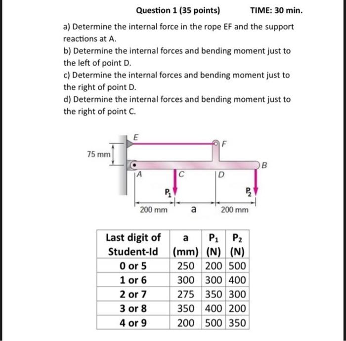 Solved a) Determine the internal force in the rope EF and | Chegg.com
