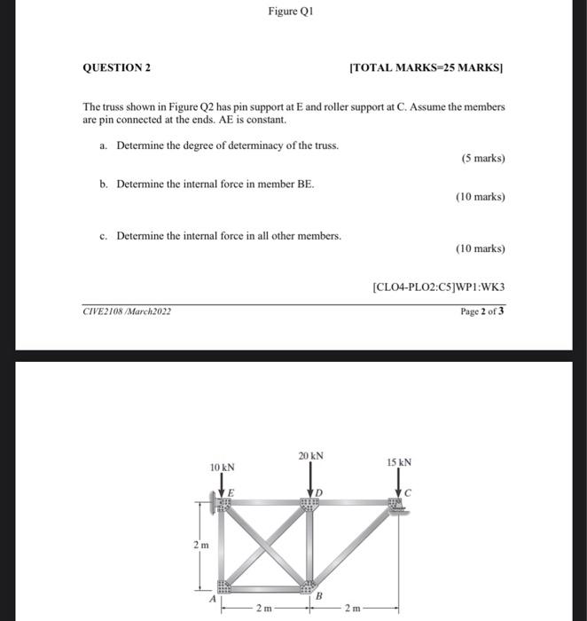 Solved Figure Q1 QUESTION 2 [TOTAL MARKS=25 MARKS] The truss | Chegg.com