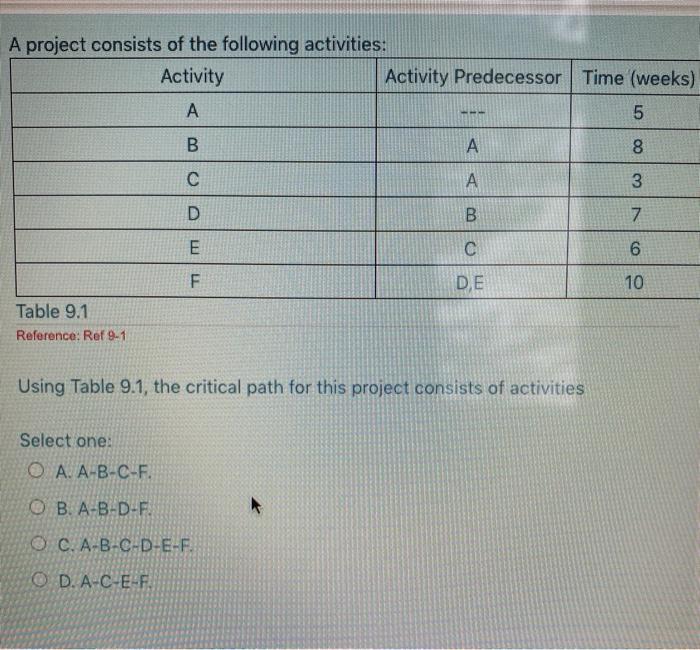 Solved A project consists of the following four activities | Chegg.com