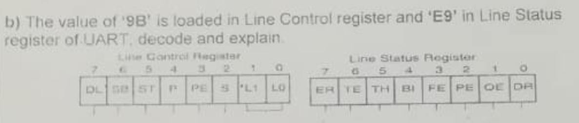 Solved b) ﻿The value of '9B' ﻿is loaded in Line Control | Chegg.com