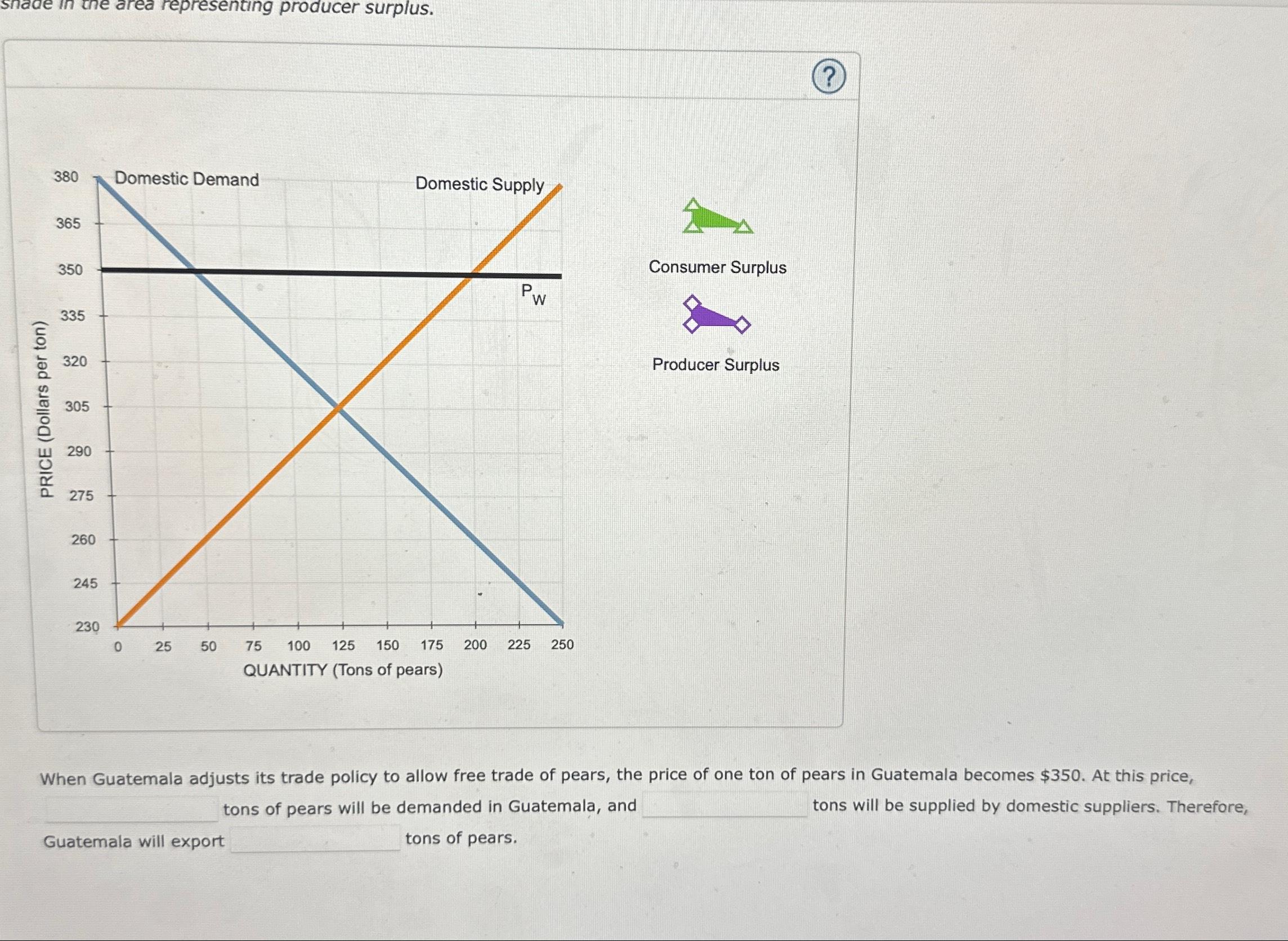 Solved (?)Consumer SurplusProducer SurplusWhen Guatemala | Chegg.com