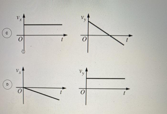Solved A positively charged particle is moving horizontally | Chegg.com