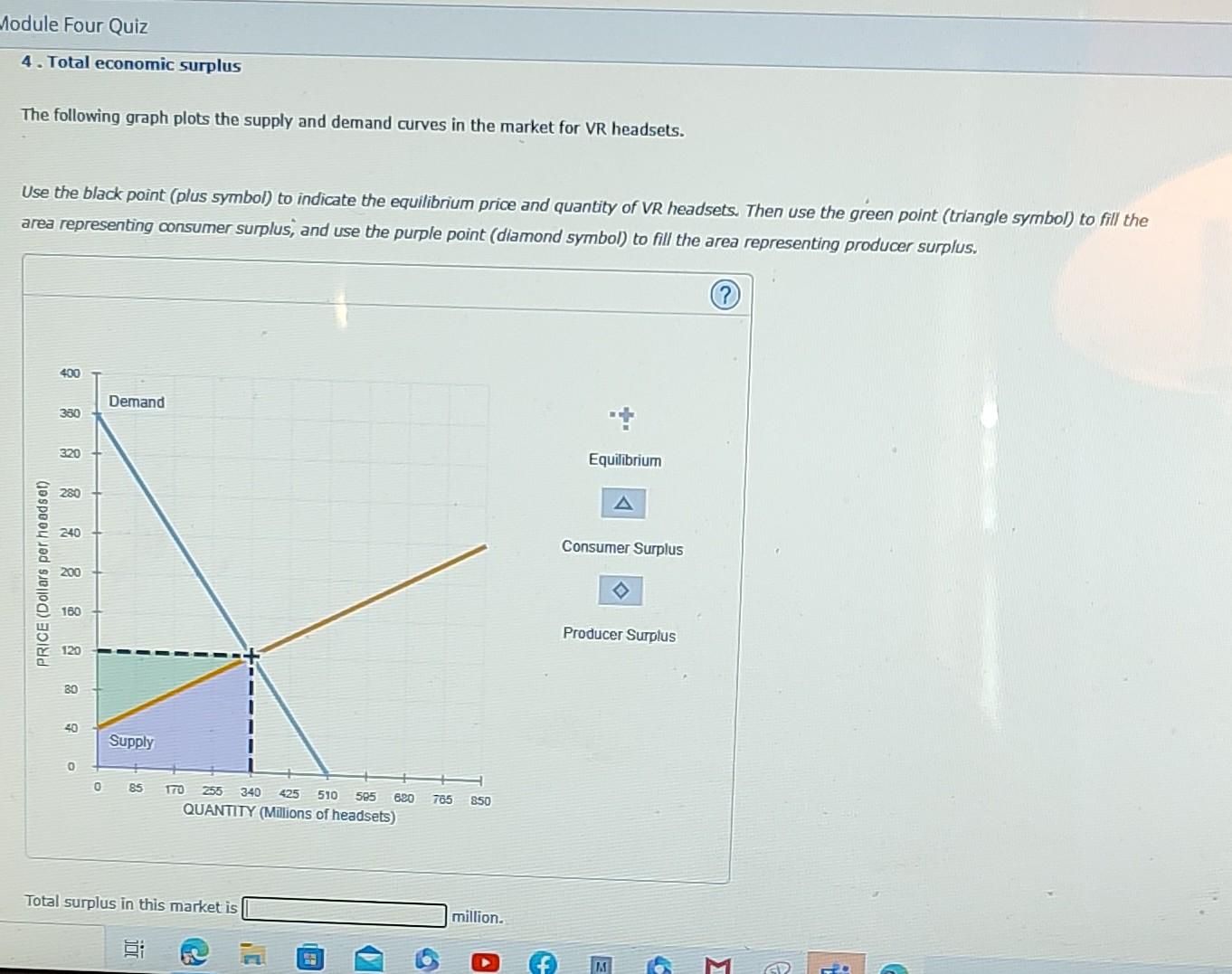 Solved The following graph plots the supply and demand | Chegg.com