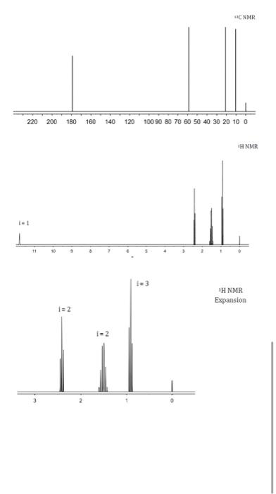Solved Consider the IR, 1H NMR, and 13C NMR below to | Chegg.com