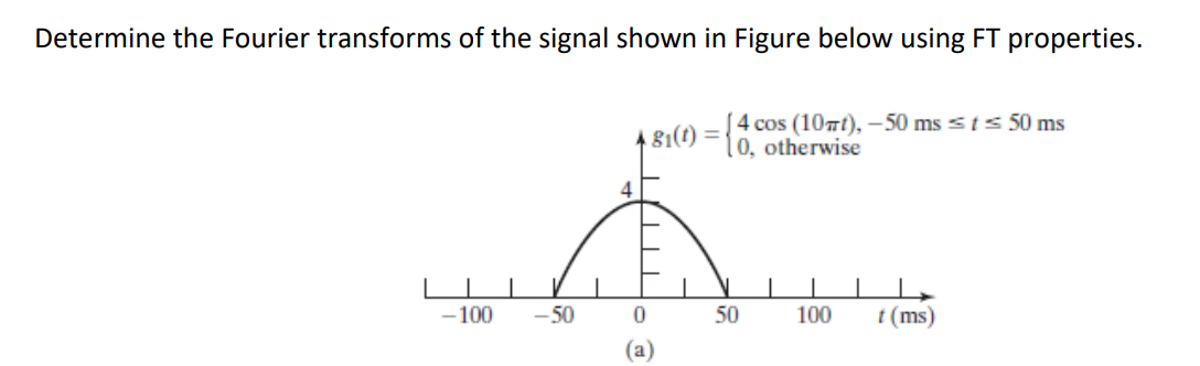 Solved Determine the Fourier transforms of the signal shown | Chegg.com