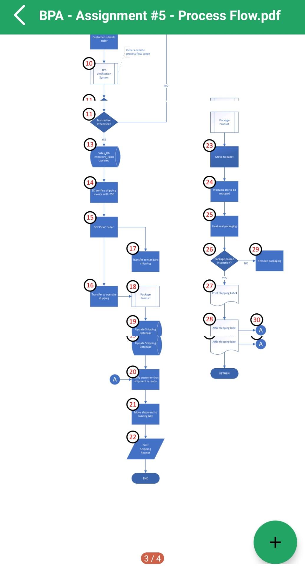 Solved BPA - Assignment #5 - Process Flow.pdf CBR Ltd Order | Chegg.com